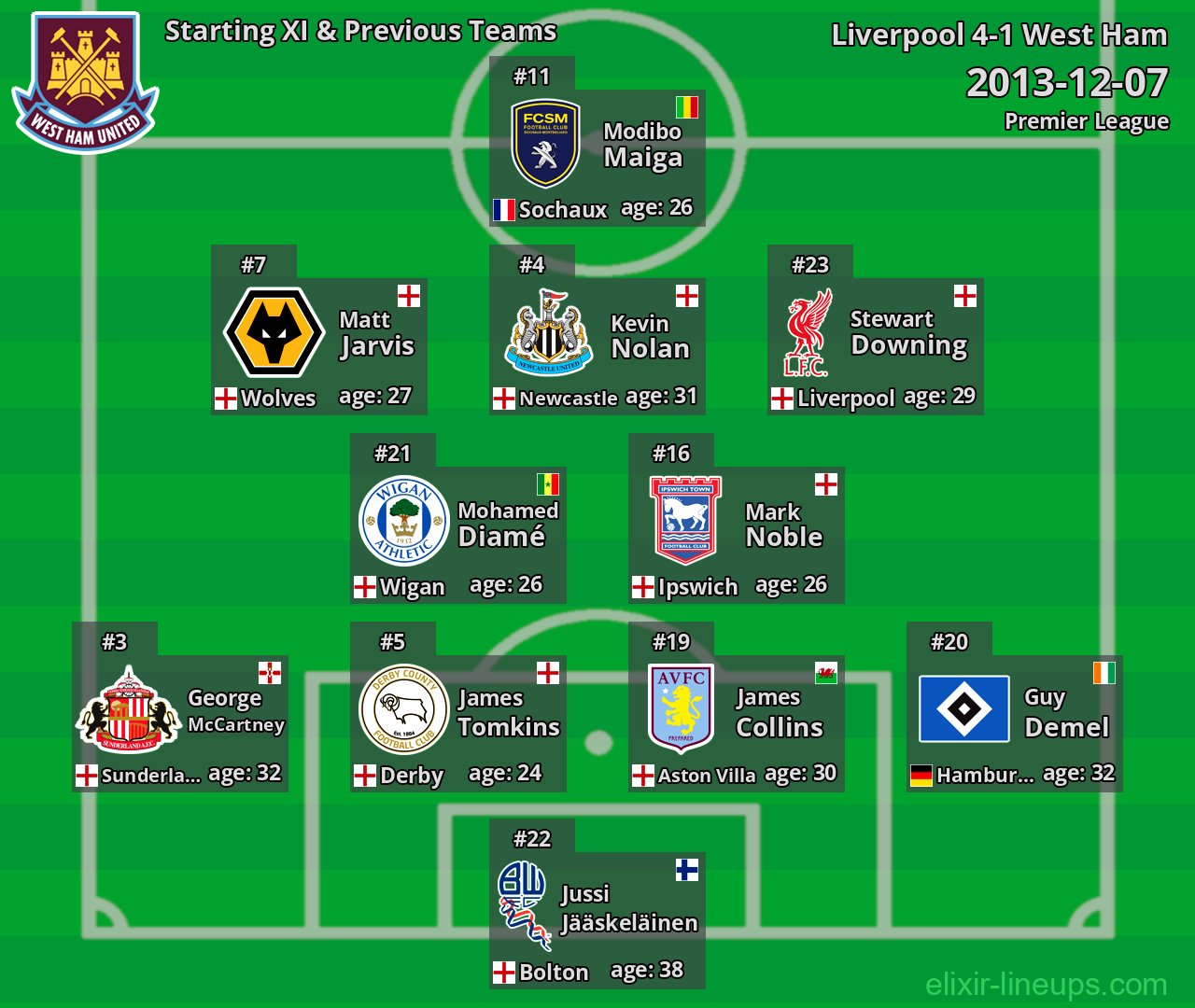 West Ham Starting XI & Previous Teams 2013-12-07