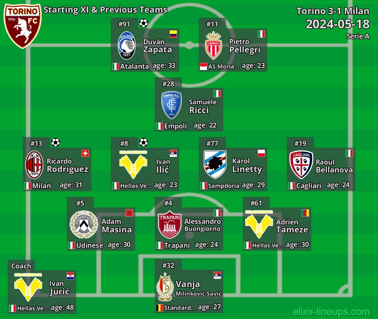 Torino Starting XI & Previous Teams 2024-05-18