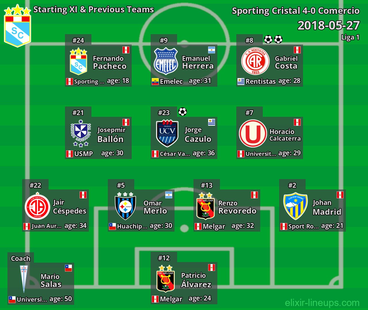 Sporting Cristal Starting XI & Previous Teams 2018-05-27