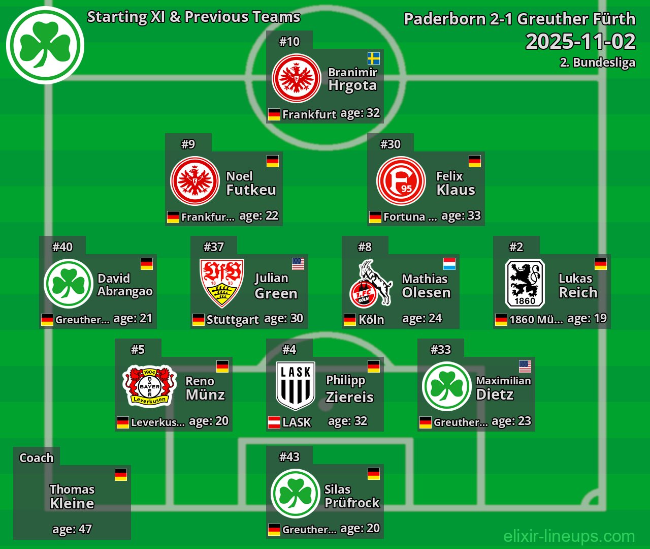 Greuther Fürth Starting XI & Previous Teams 2025-11-02