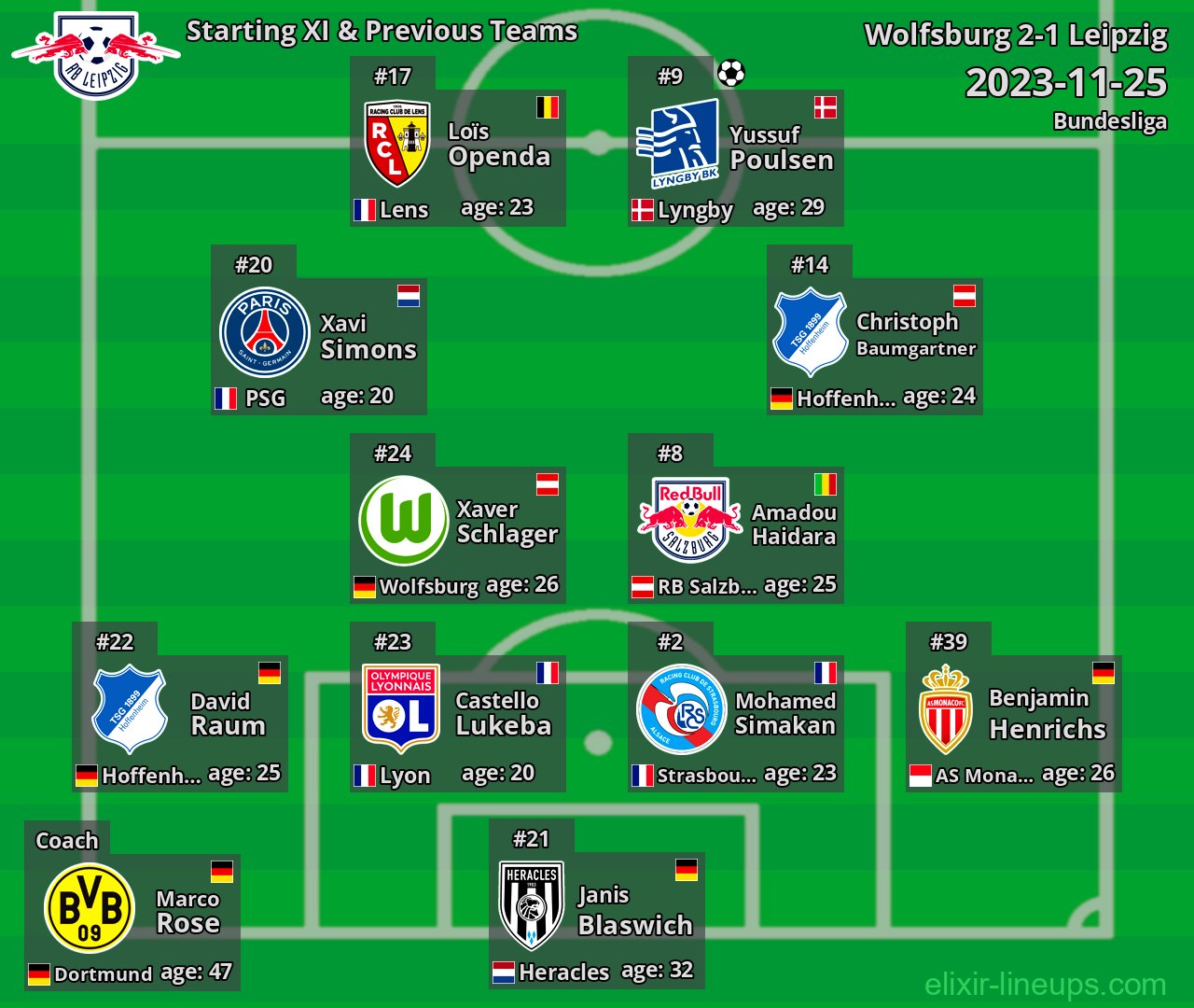 Leipzig Starting XI & Previous Teams 2023-11-25