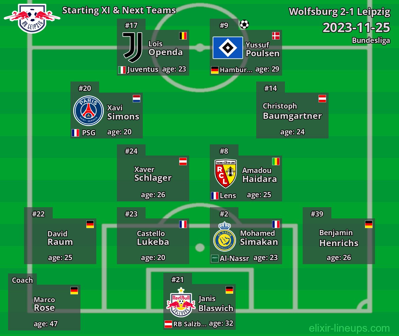 Leipzig Starting XI & Next Teams 2023-11-25