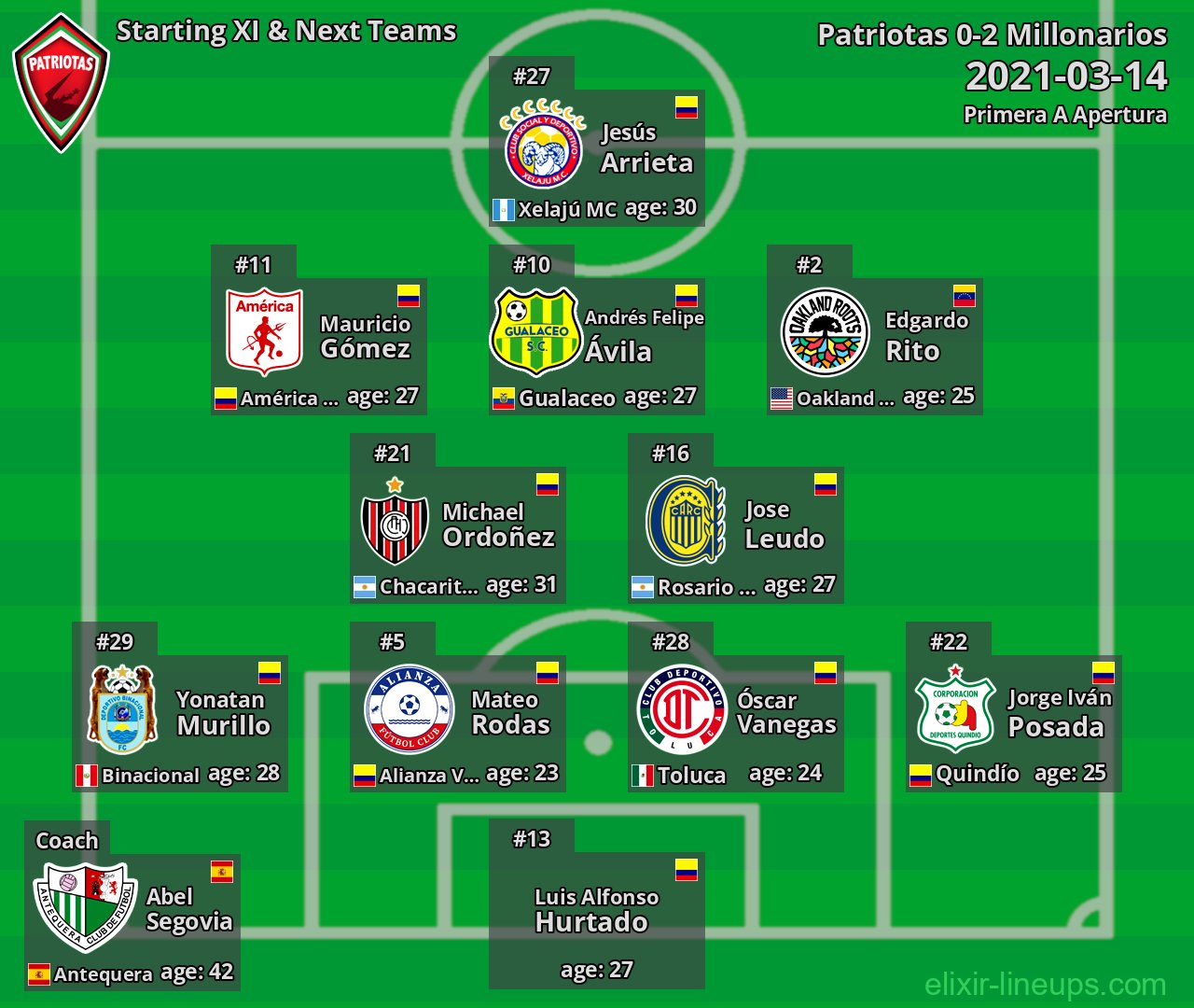 Patriotas Starting XI & Next Teams 2021-03-14