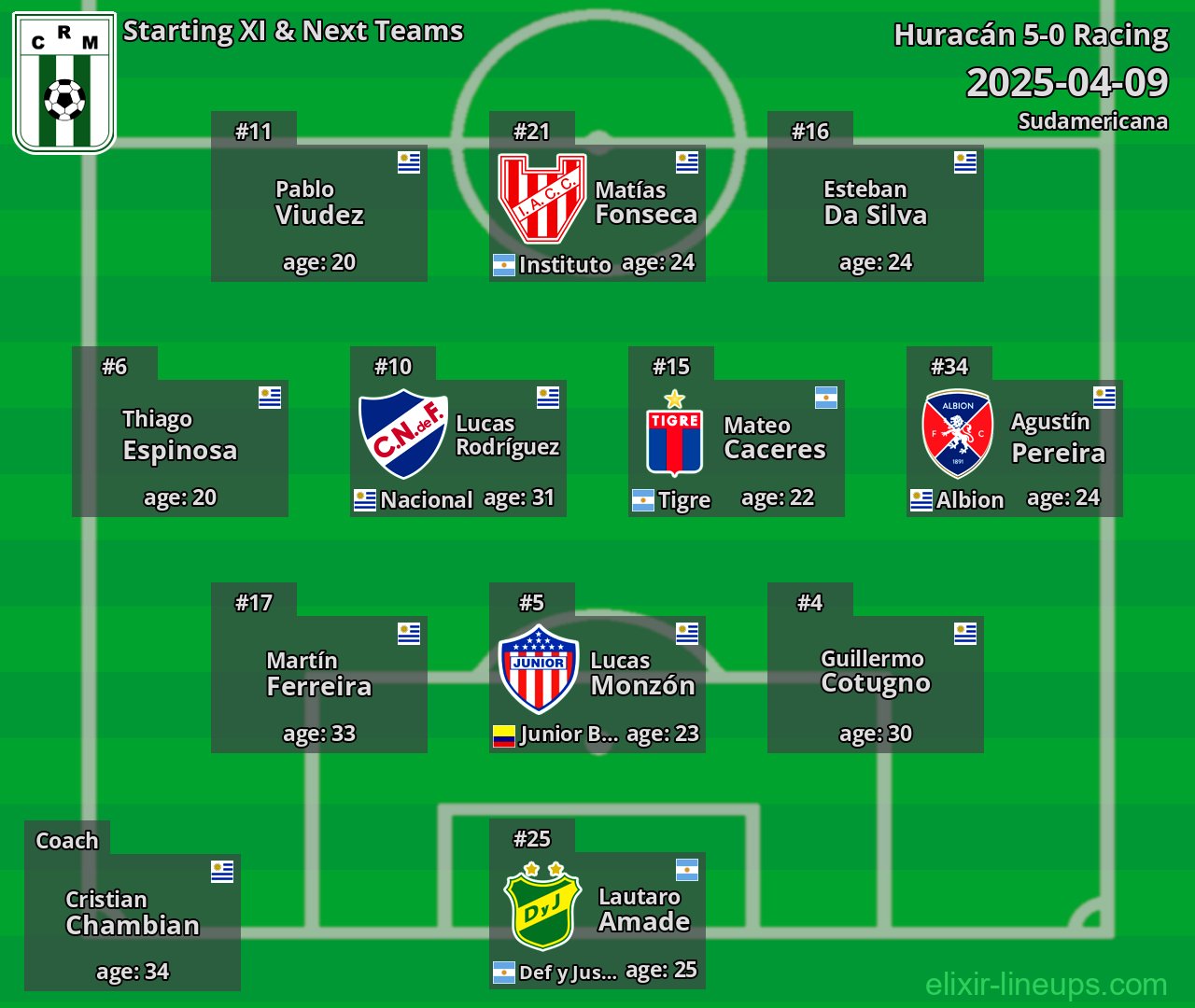 Racing Starting XI & Next Teams 2025-04-09