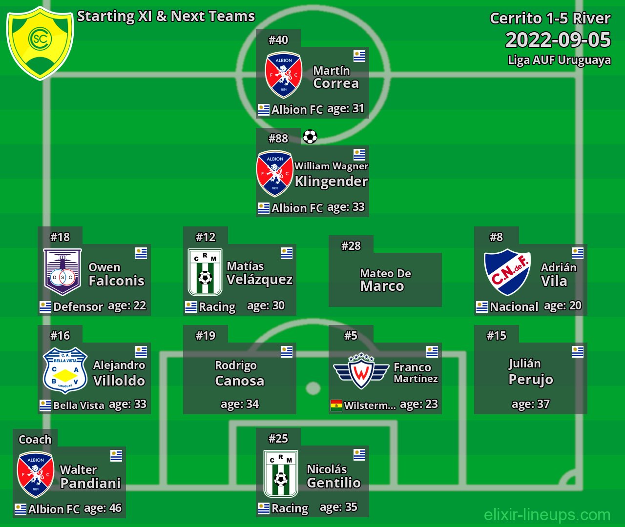 Cerrito Starting XI & Next Teams 2022-09-05