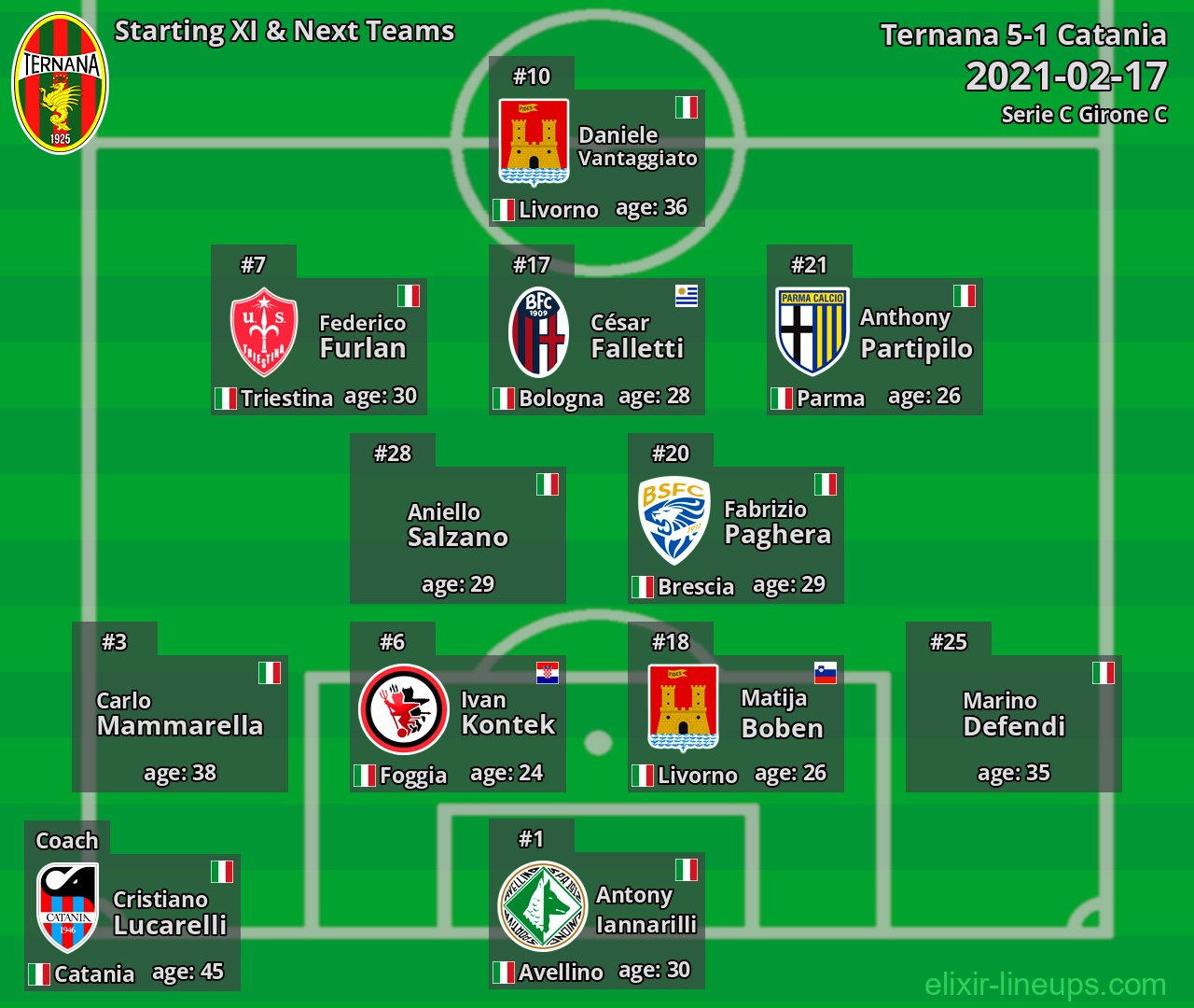 Ternana Starting XI & Next Teams 2021-02-17