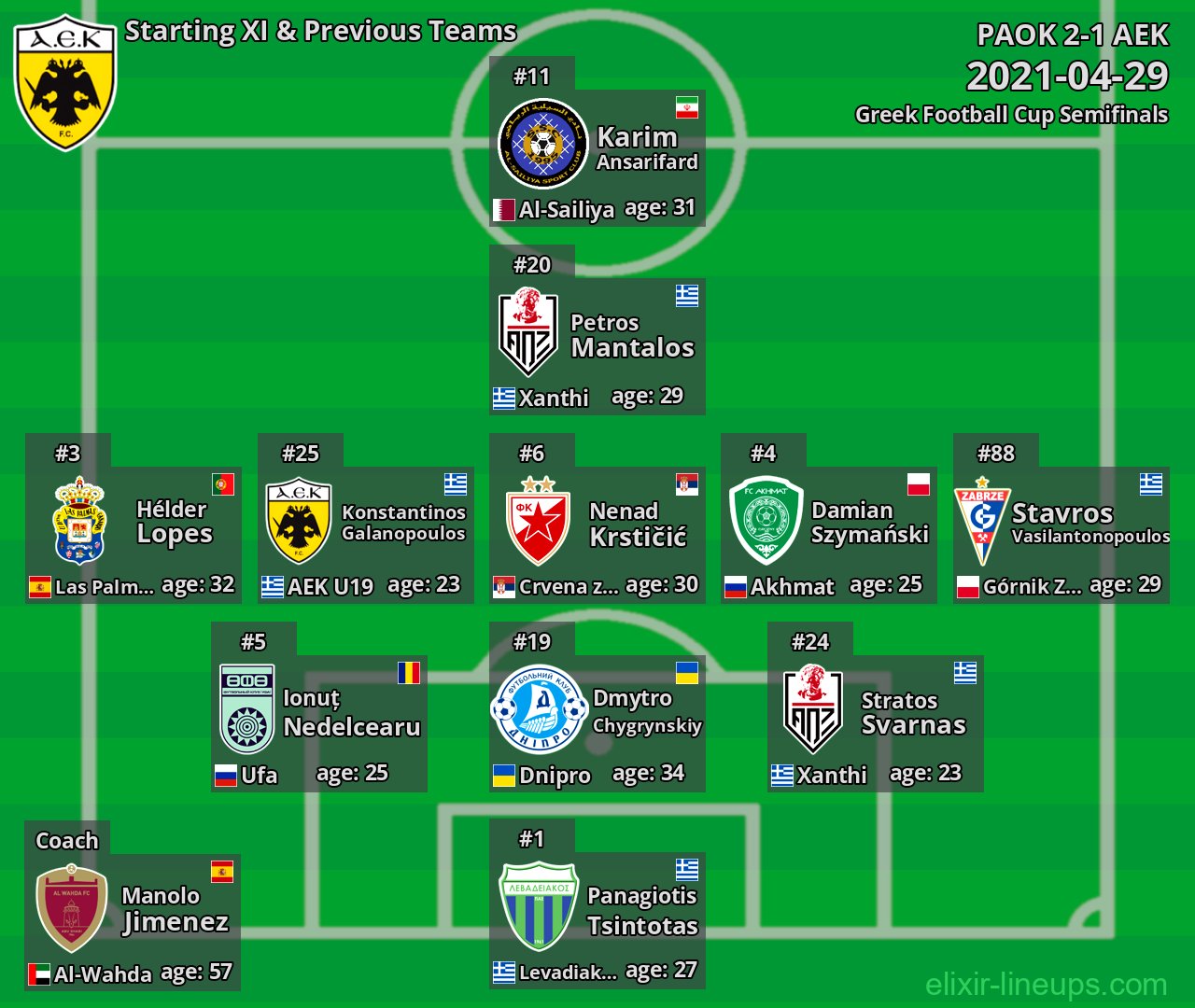 AEK Starting XI & Previous Teams 2021-04-29