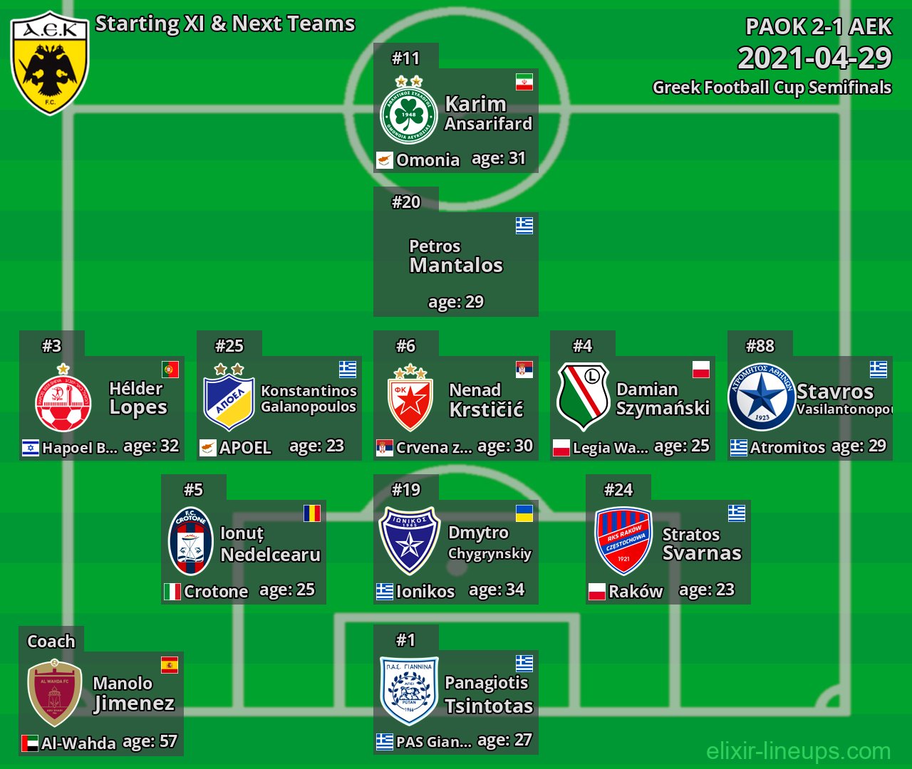 AEK Starting XI & Next Teams 2021-04-29