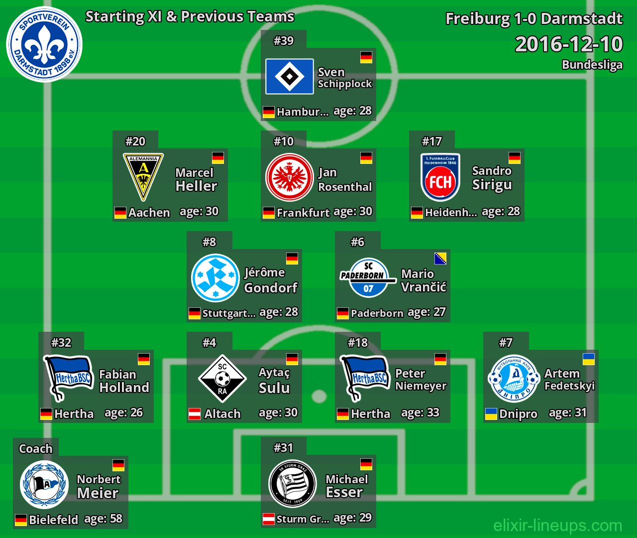 Darmstadt Starting XI & Previous Teams 2016-12-10