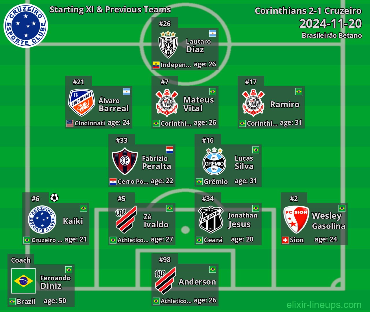Cruzeiro Starting XI & Previous Teams 2024-11-20