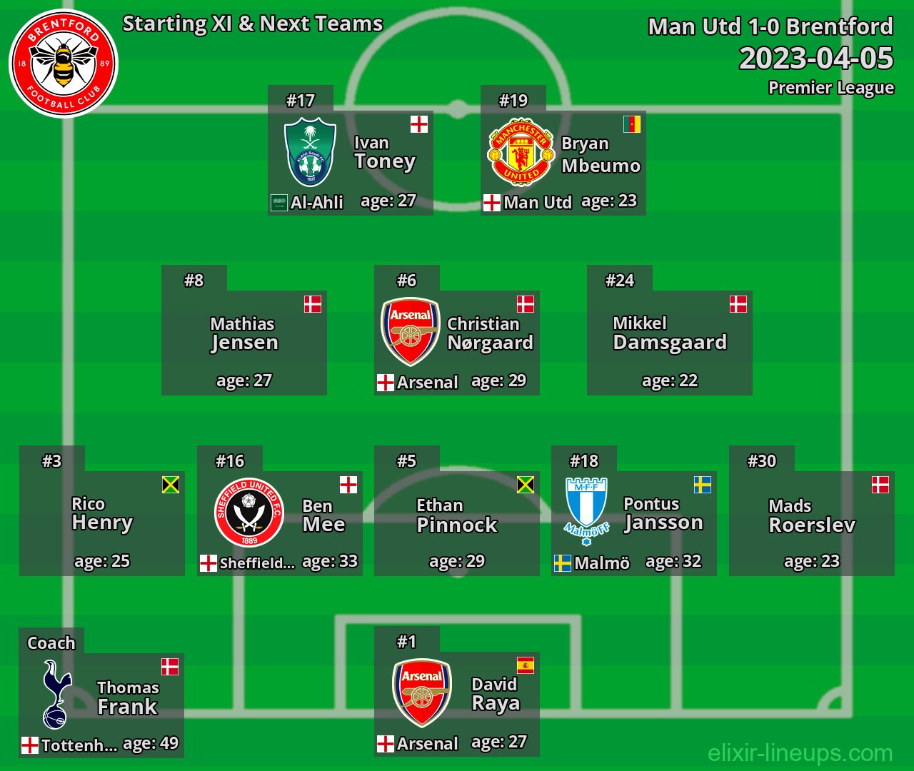 Brentford Starting XI & Next Teams 2023-04-05