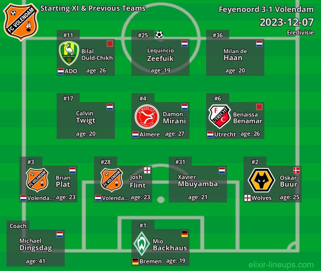 Volendam Starting XI & Previous Teams 2023-12-07