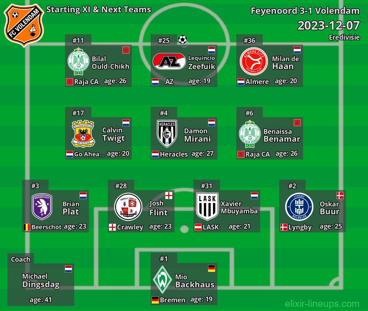 Volendam Starting XI & Next Teams 2023-12-07