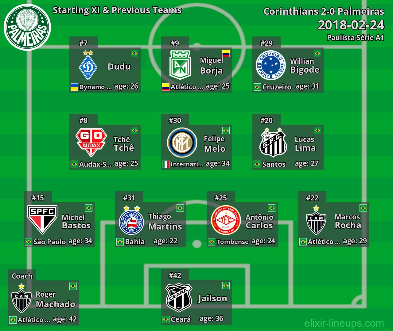 Palmeiras Starting XI & Previous Teams 2018-02-24