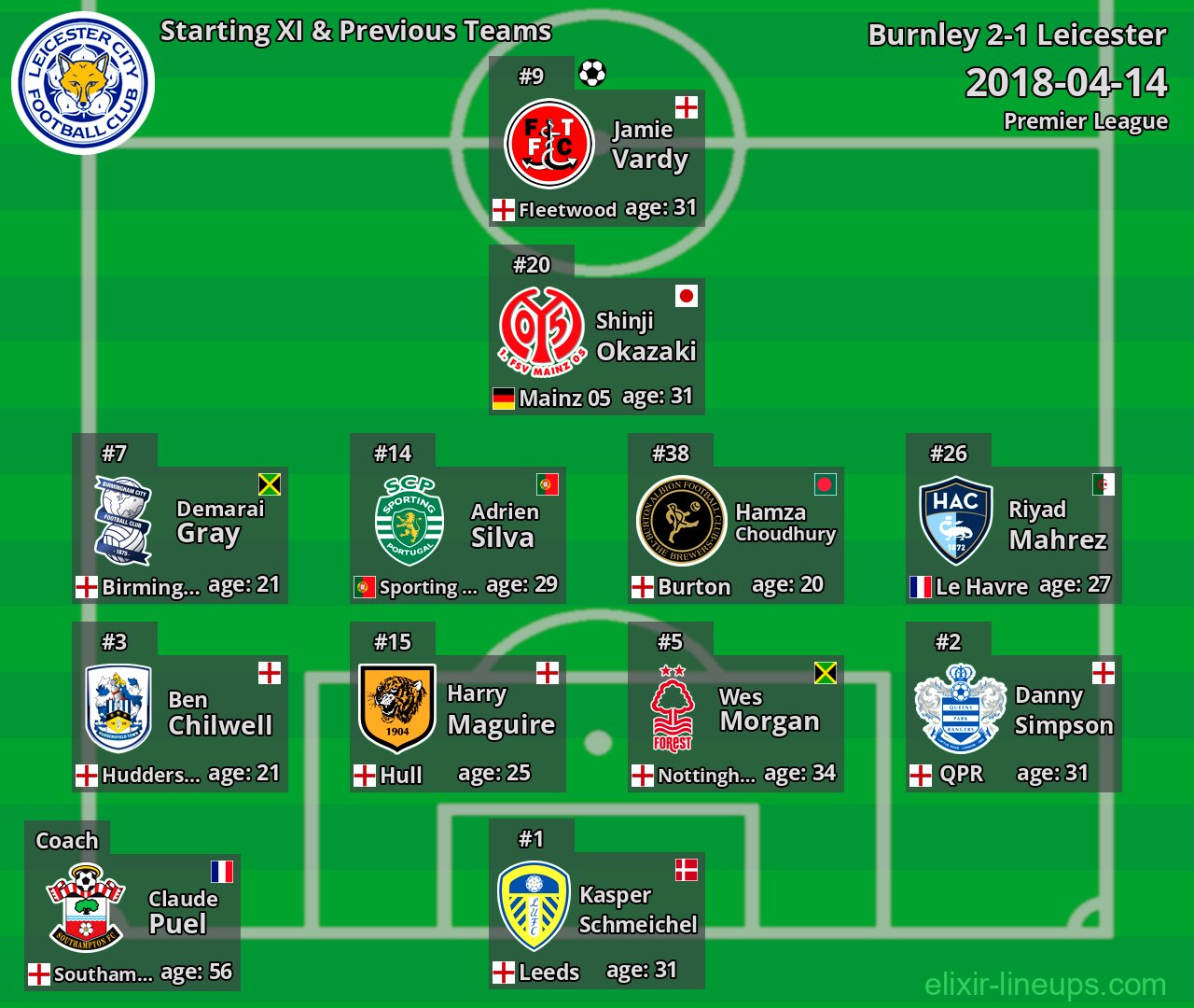 Leicester Starting XI & Previous Teams 2018-04-14