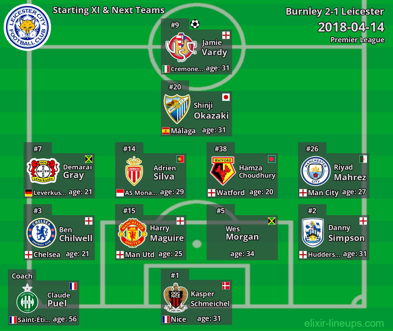 Leicester Starting XI & Next Teams 2018-04-14