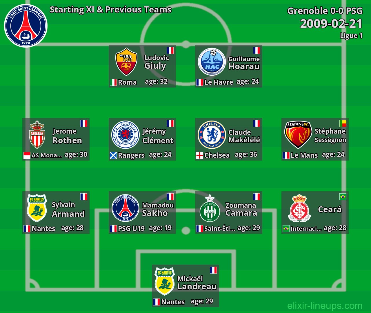 PSG Starting XI & Previous Teams 2009-02-21