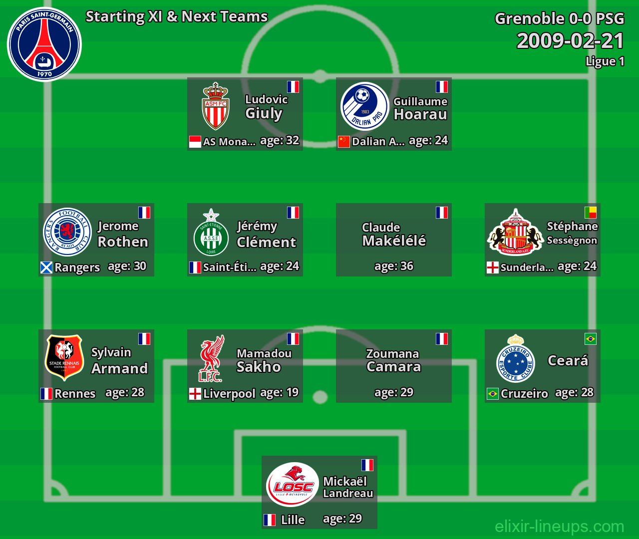 PSG Starting XI & Next Teams 2009-02-21