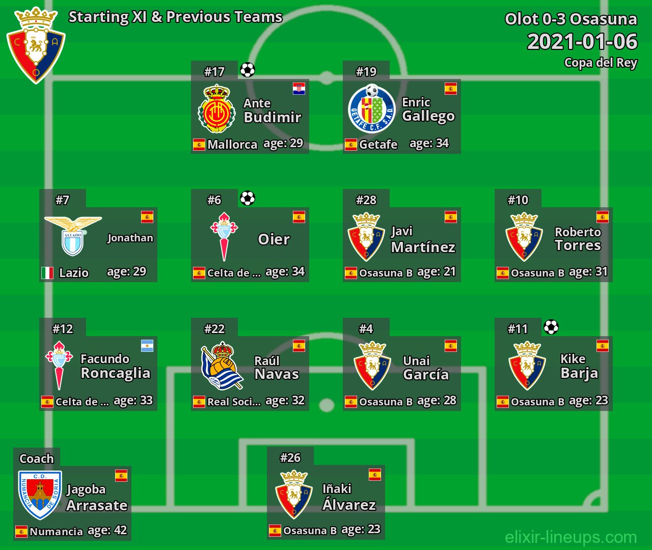 Osasuna Starting XI & Previous Teams 2021-01-06