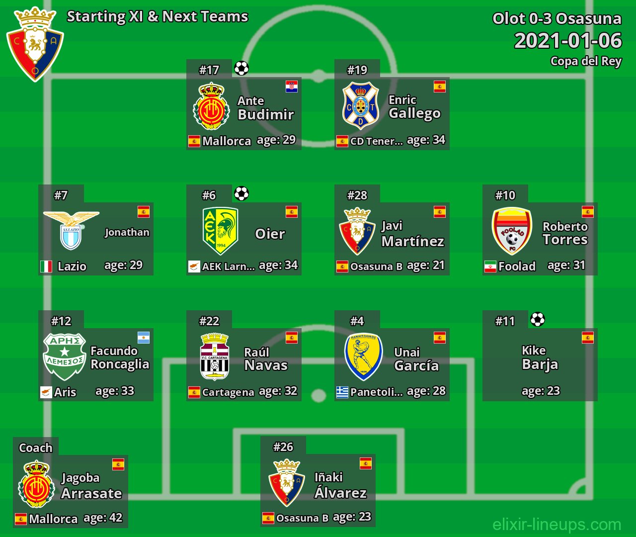 Osasuna Starting XI & Next Teams 2021-01-06