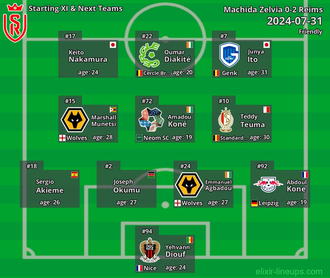 Reims Starting XI & Next Teams 2024-07-31