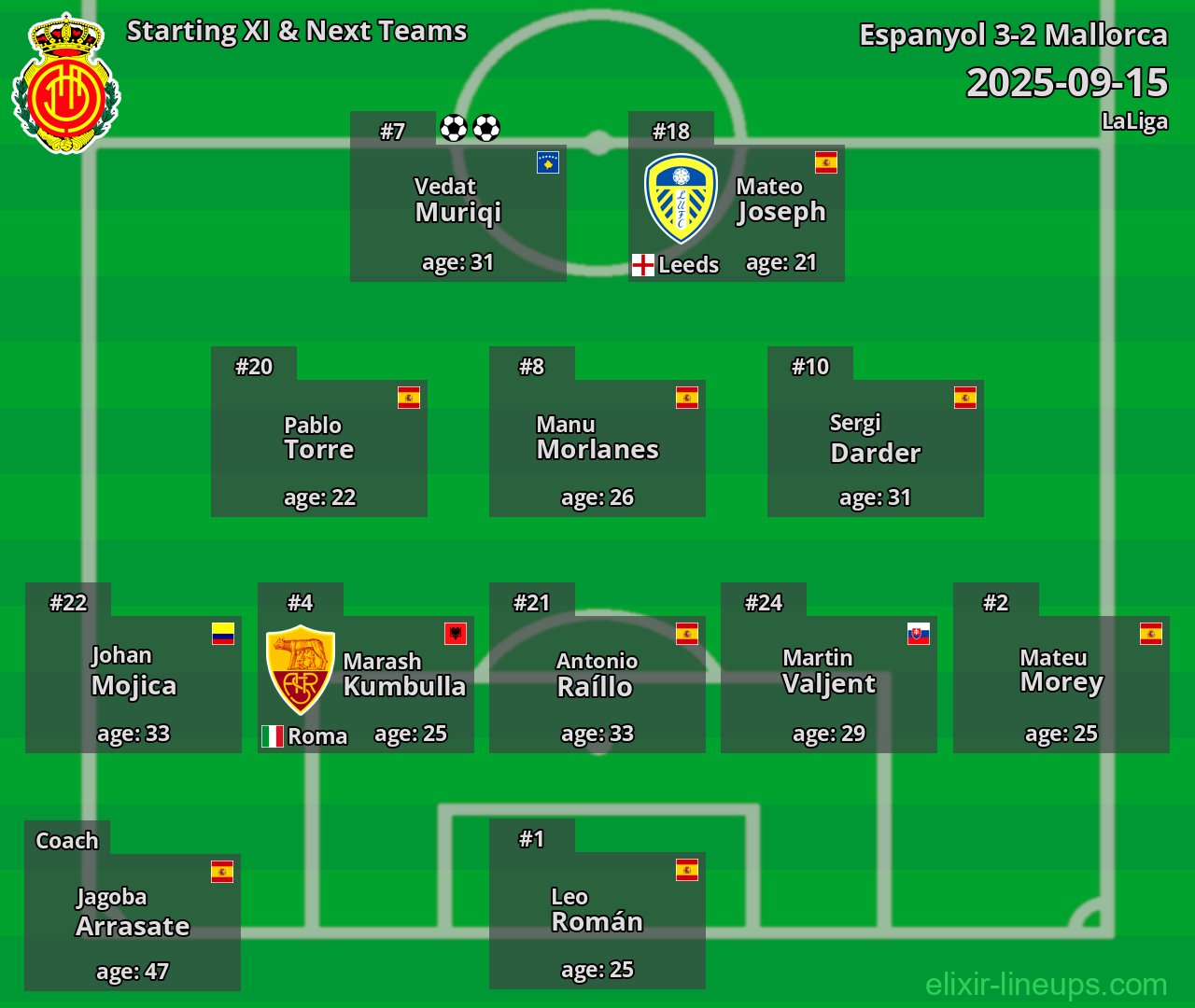 Mallorca Starting XI & Next Teams 2025-09-15