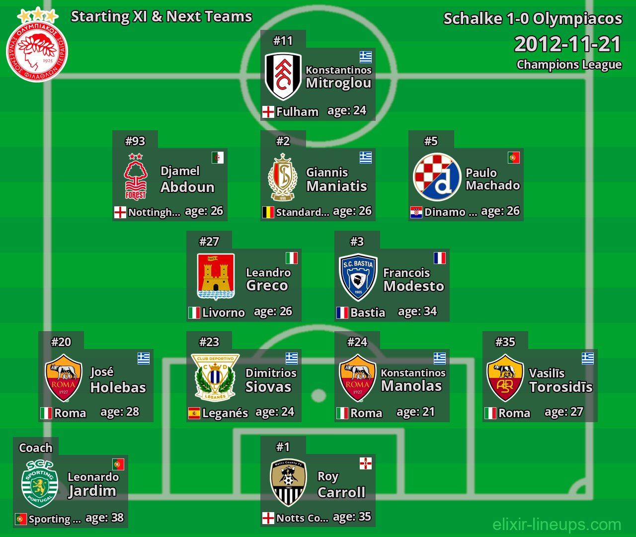 Olympiacos Starting XI & Next Teams 2012-11-21