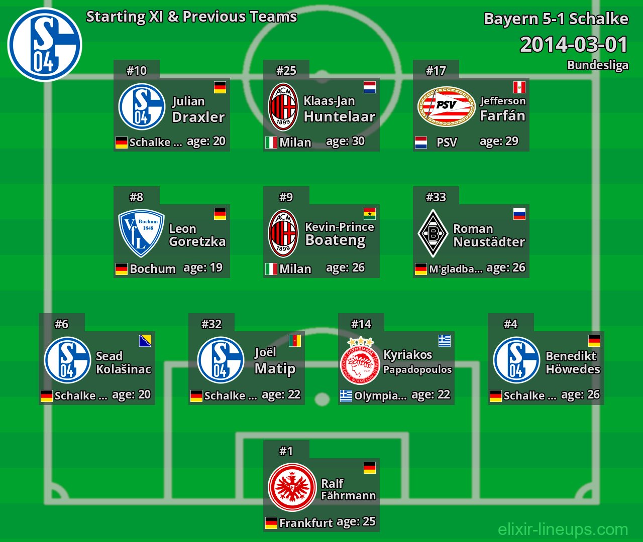 Schalke Starting XI & Previous Teams 2014-03-01