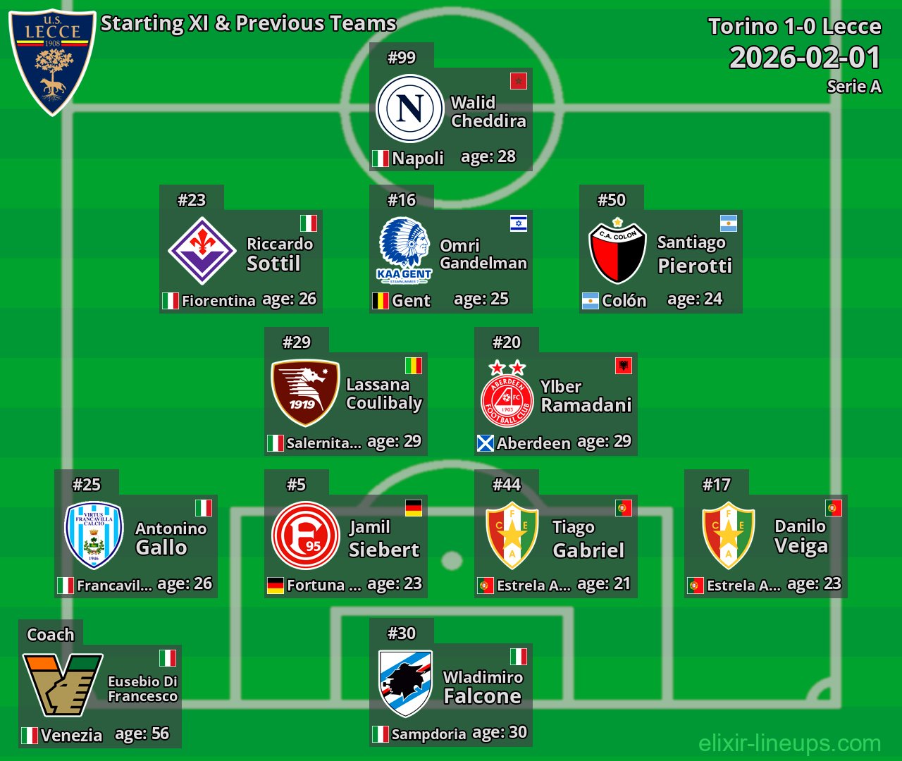 Lecce Starting XI & Previous Teams 2026-02-01
