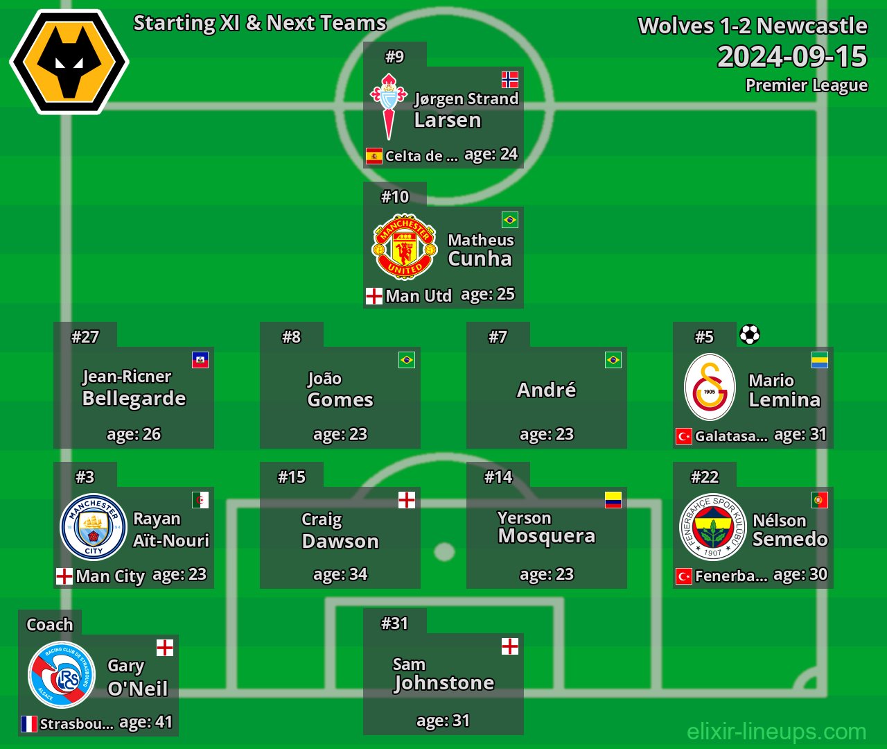 Wolves Starting XI & Next Teams 2024-09-15