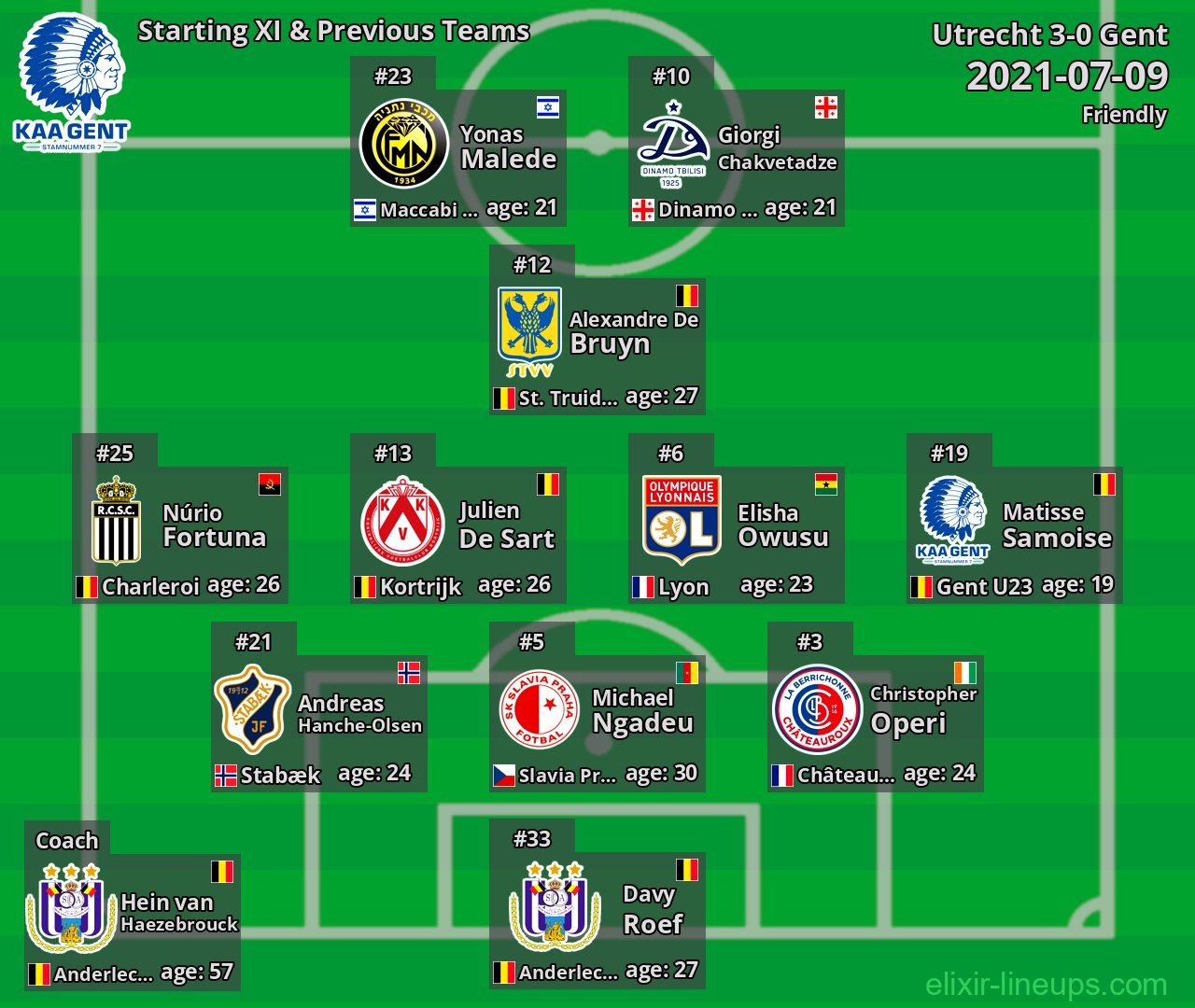 Gent Starting XI & Previous Teams 2021-07-09