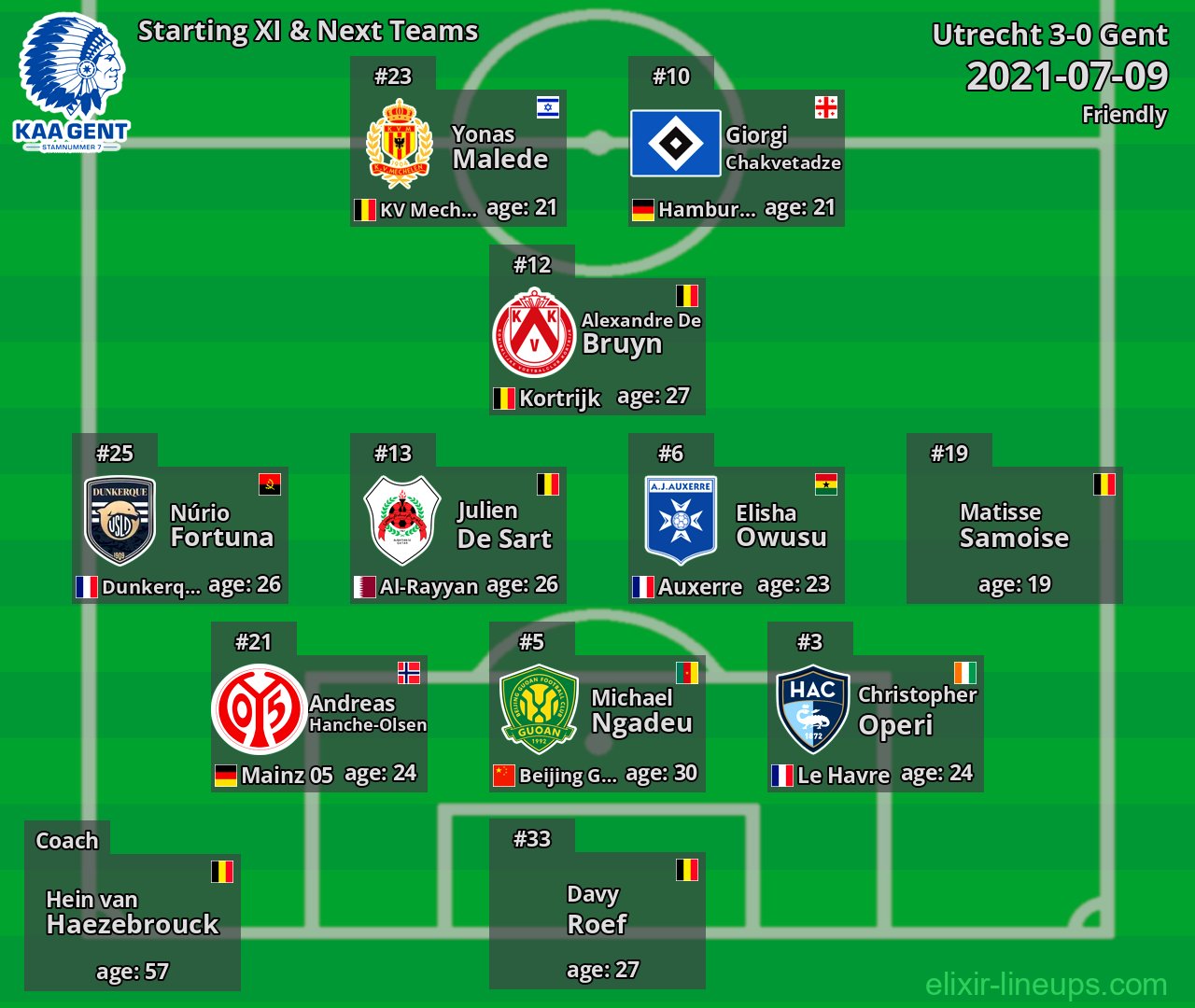 Gent Starting XI & Next Teams 2021-07-09