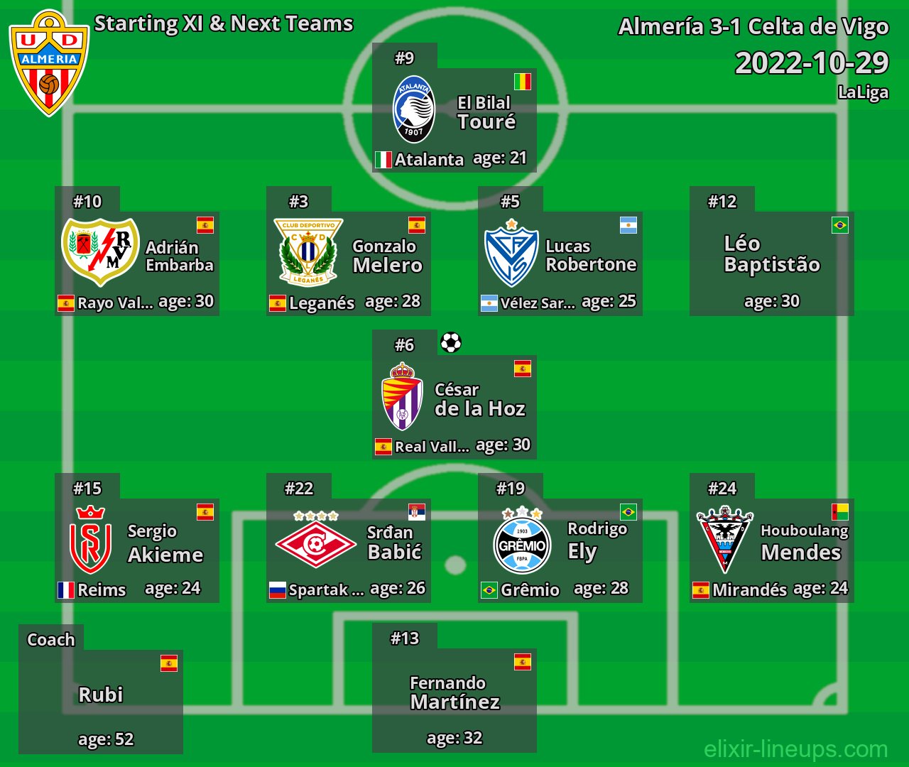 Almería Starting XI & Next Teams 2022-10-29