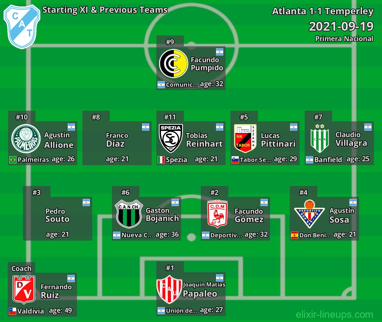 Temperley Starting XI & Previous Teams 2021-09-19