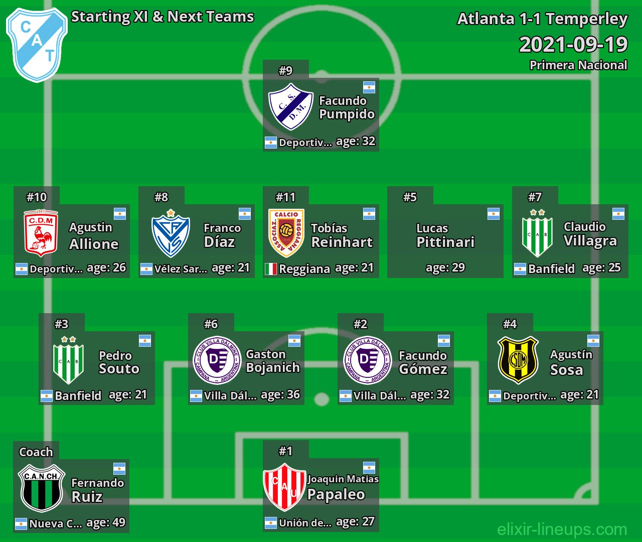 Temperley Starting XI & Next Teams 2021-09-19