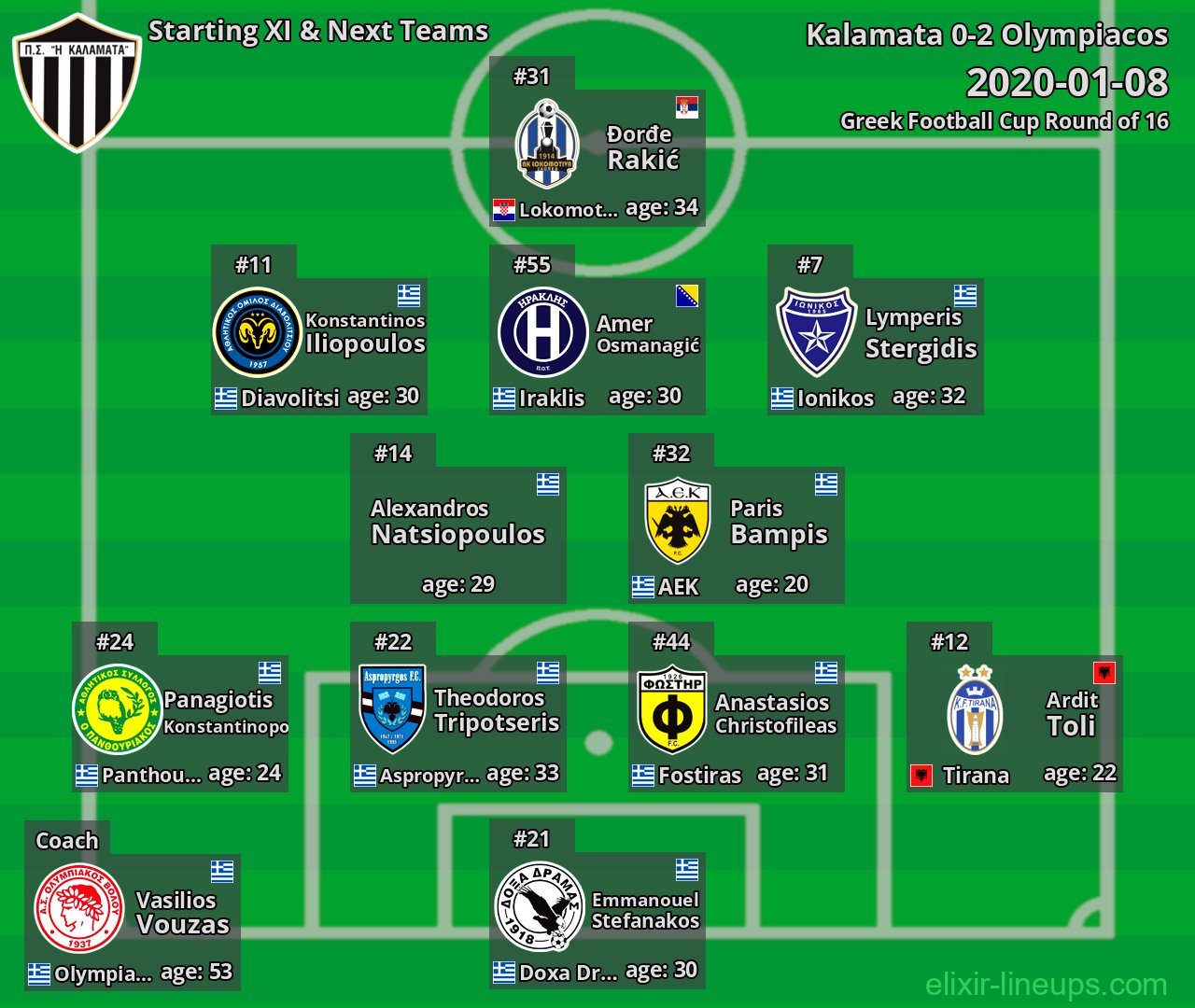 Kalamata Starting XI & Next Teams 2020-01-08
