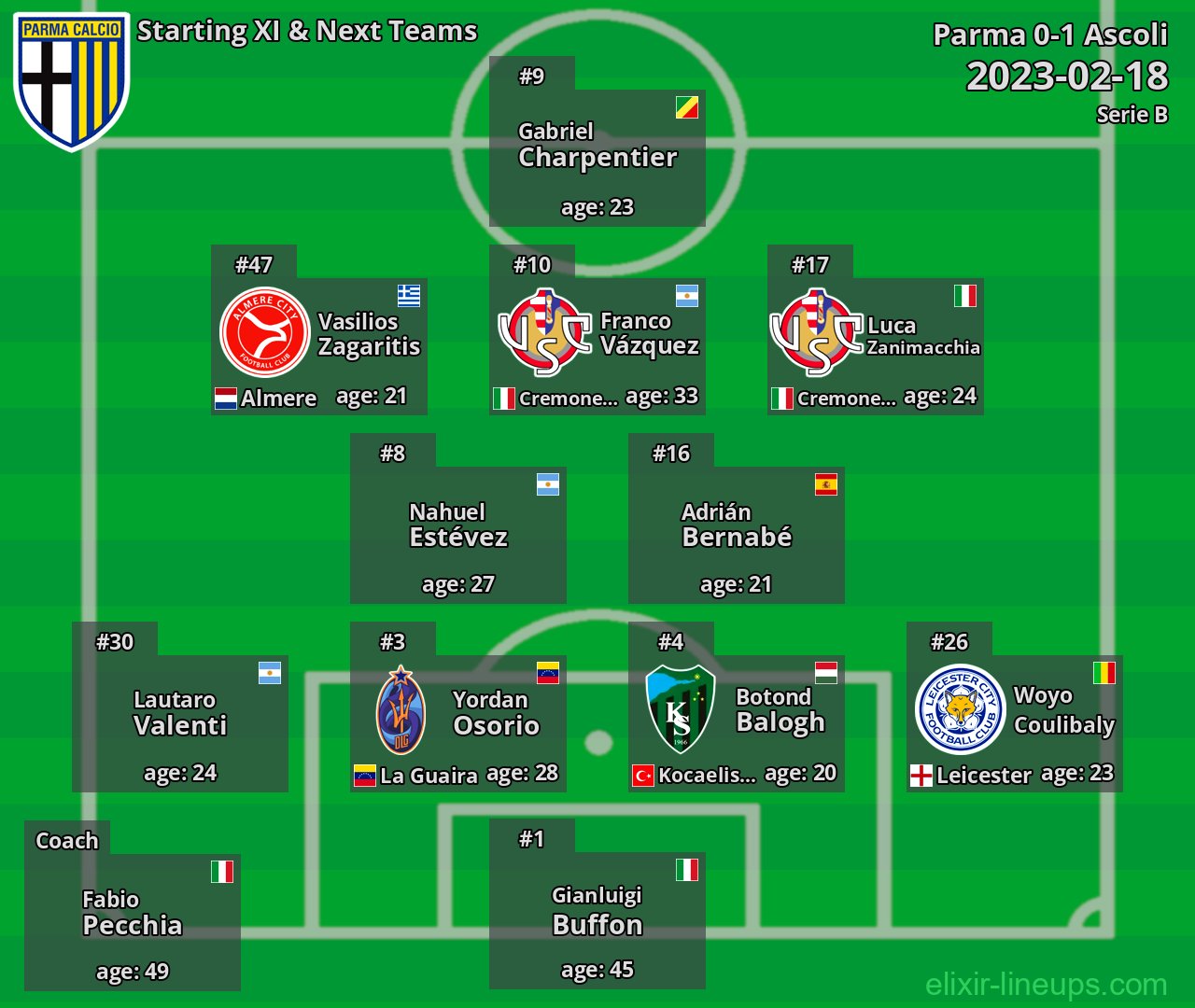 Parma Starting XI & Next Teams 2023-02-18