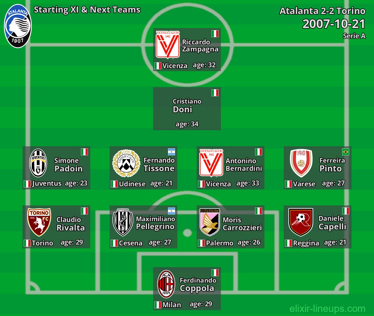 Atalanta Starting XI & Next Teams 2007-10-21