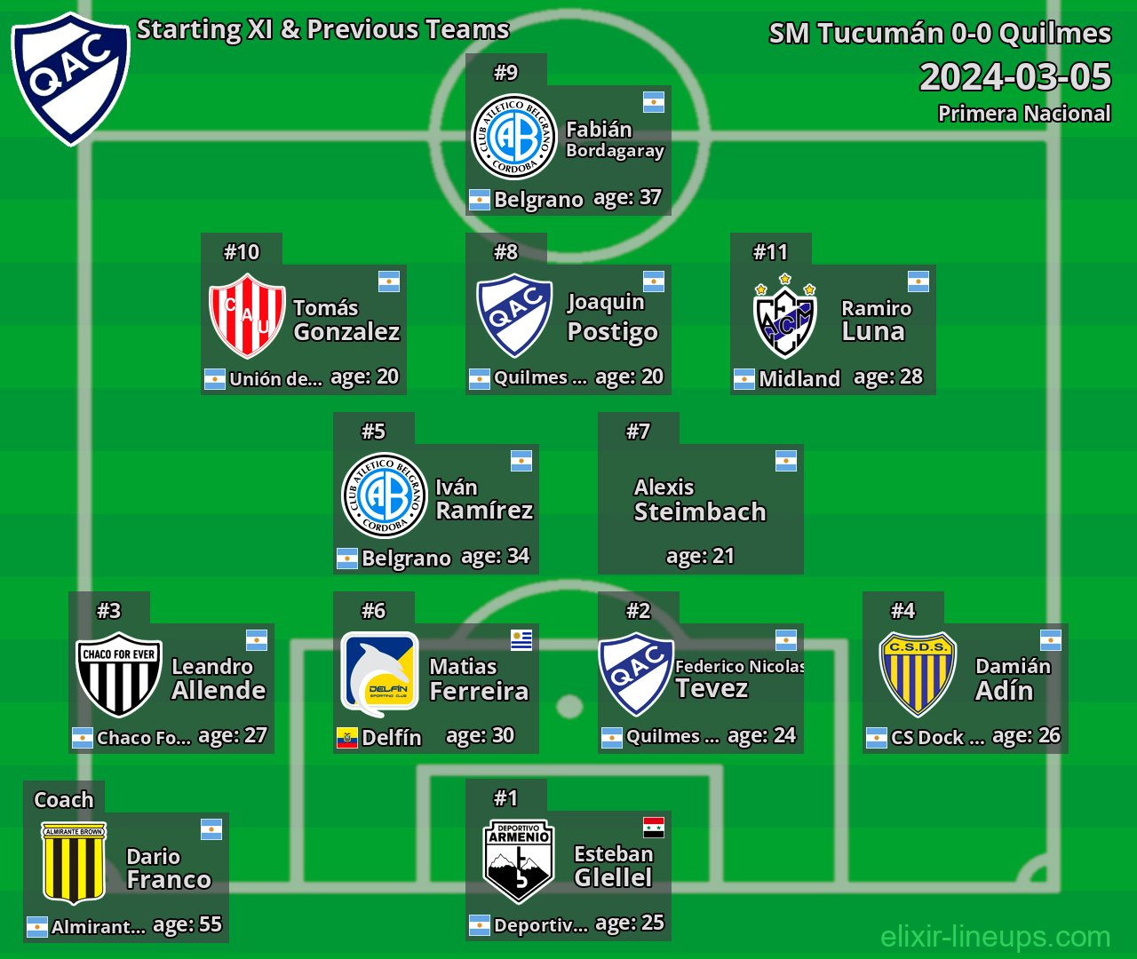 Quilmes Starting XI & Previous Teams 2024-03-05