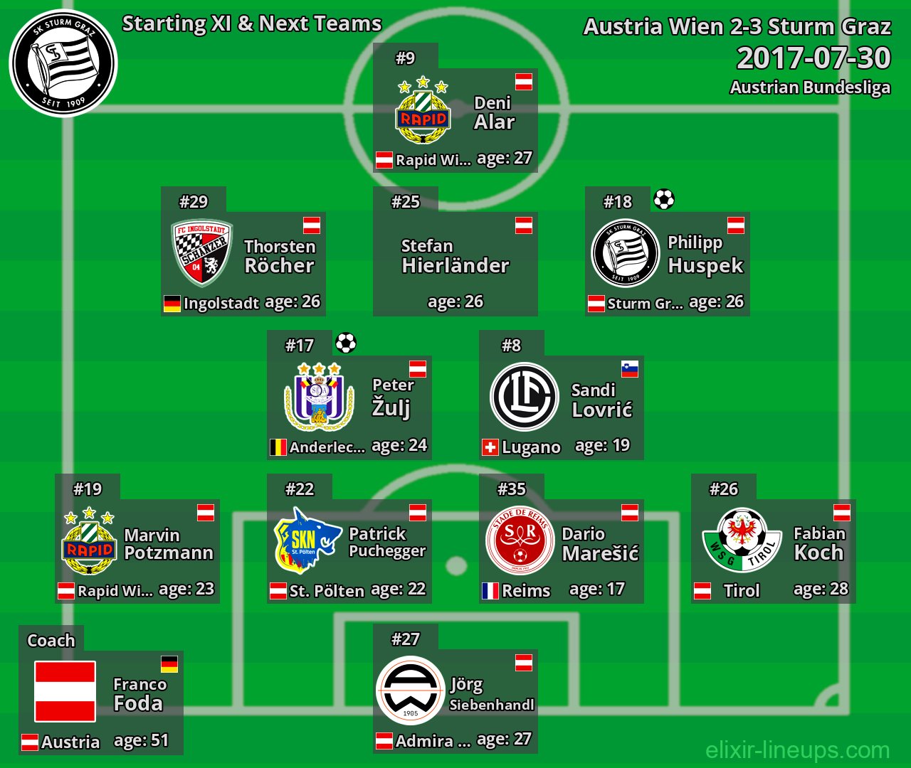 Sturm Graz Starting XI & Next Teams 2017-07-30
