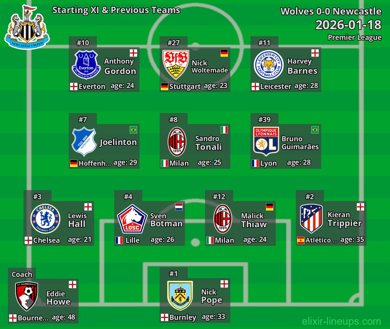 Newcastle Starting XI & Previous Teams 2026-01-18