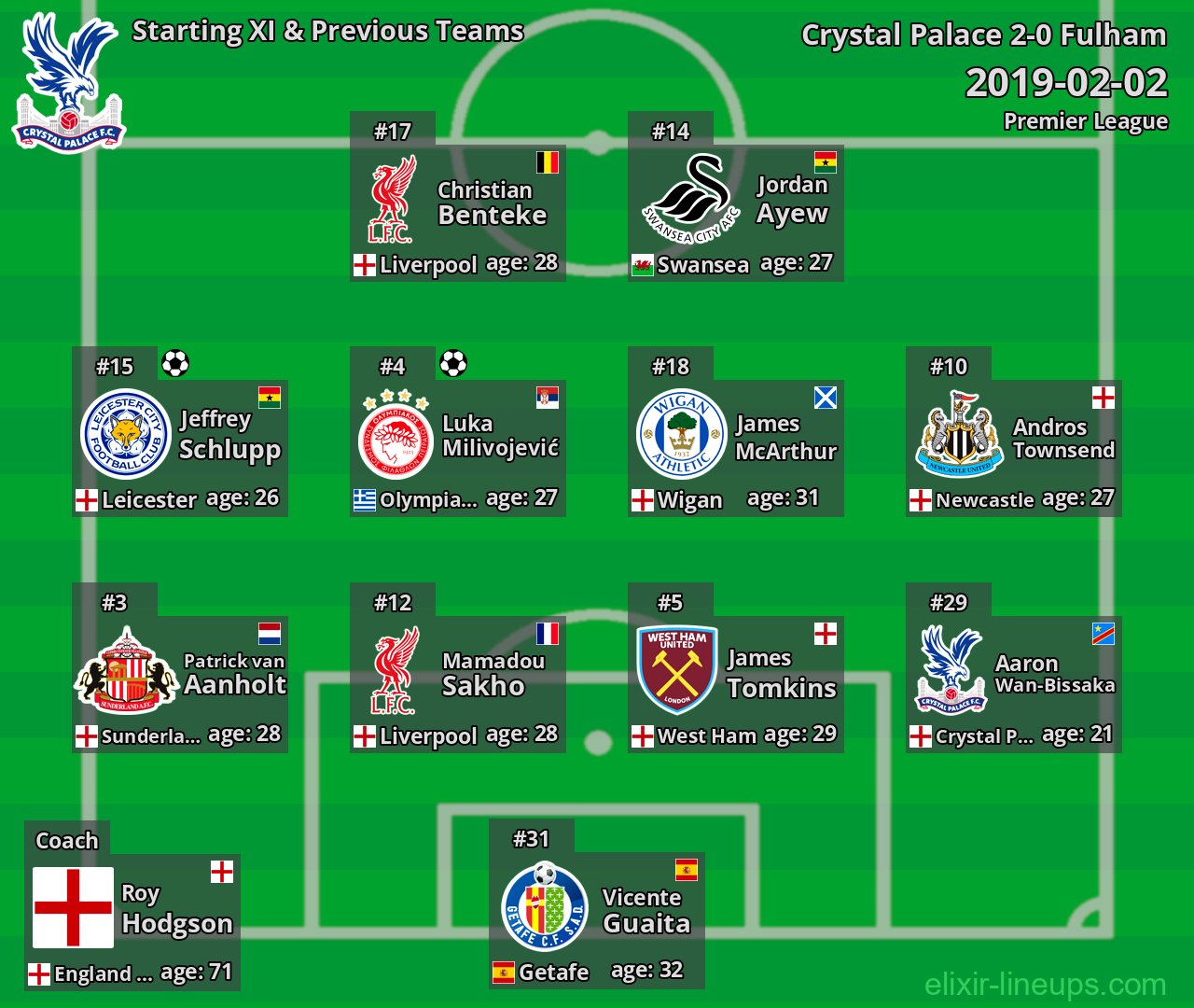 Crystal Palace Starting XI & Previous Teams 2019-02-02