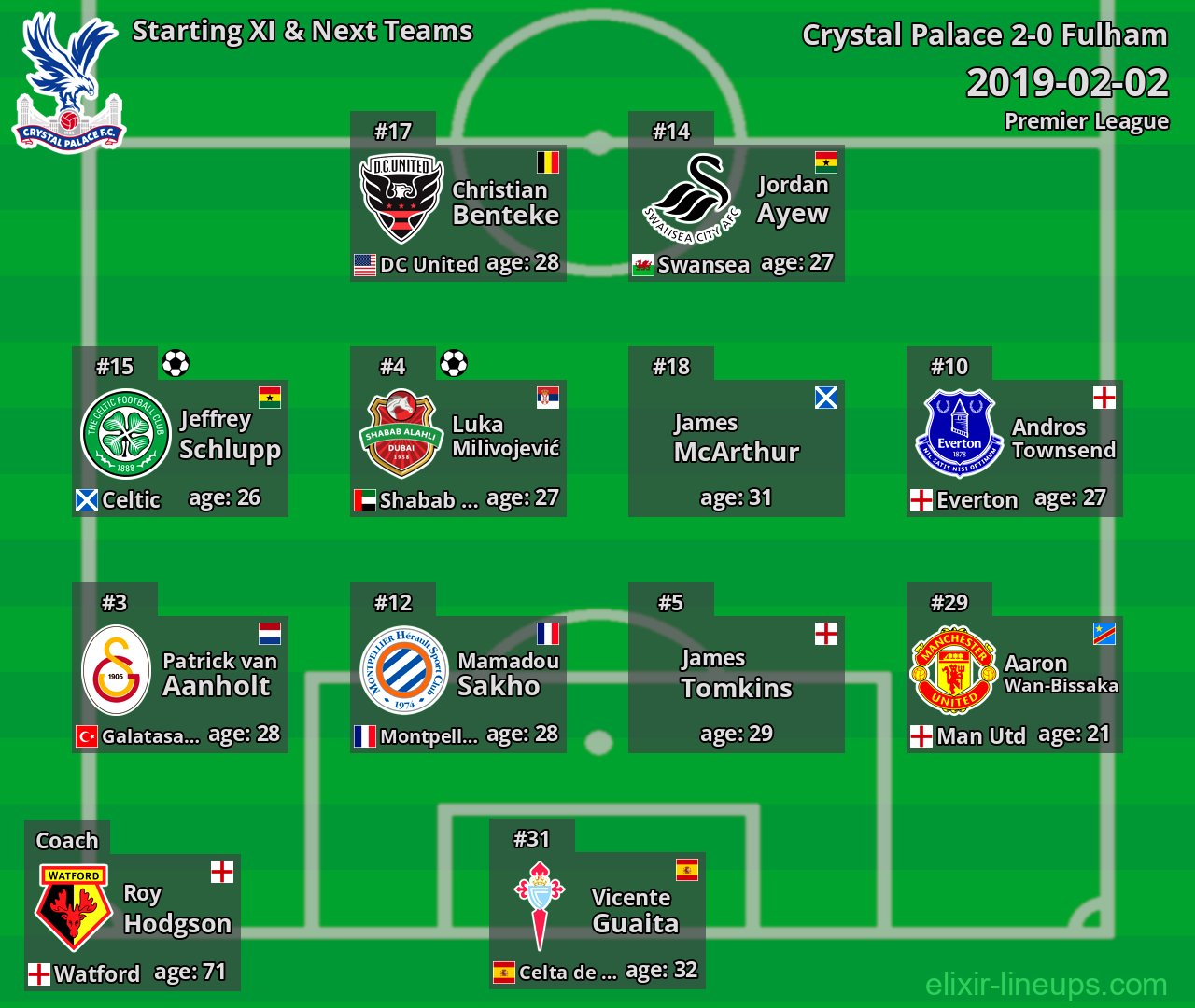 Crystal Palace Starting XI & Next Teams 2019-02-02