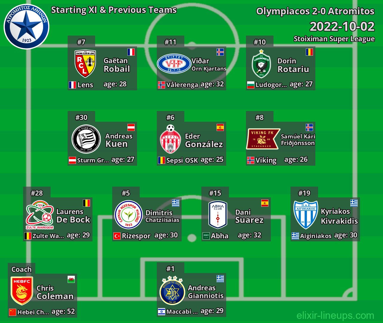 Atromitos Starting XI & Previous Teams 2022-10-02