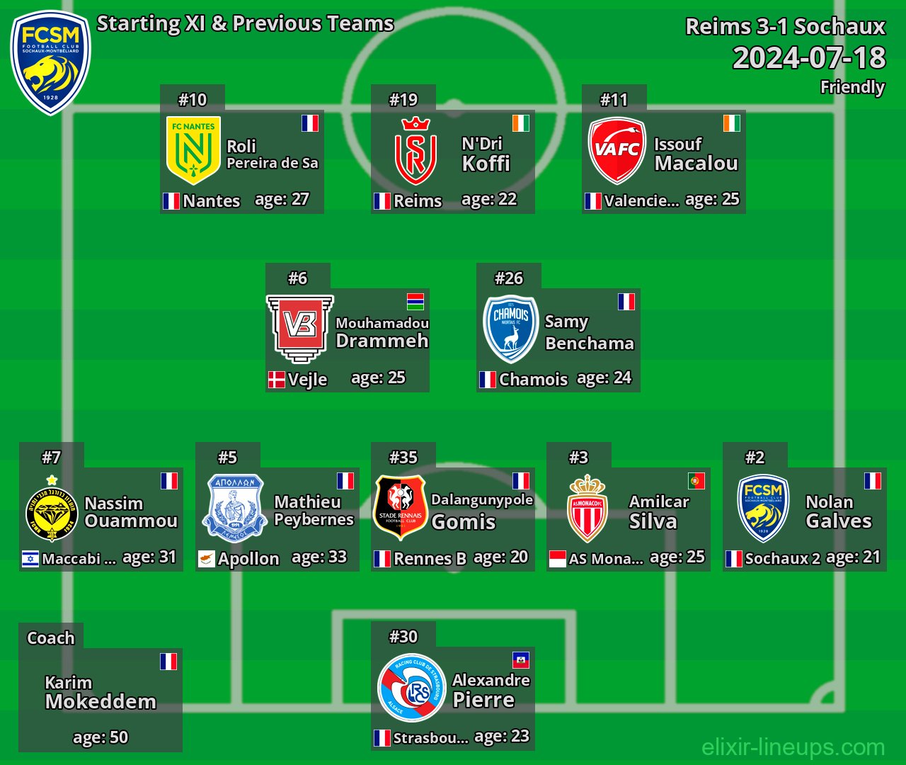 Sochaux Starting XI & Previous Teams 2024-07-18