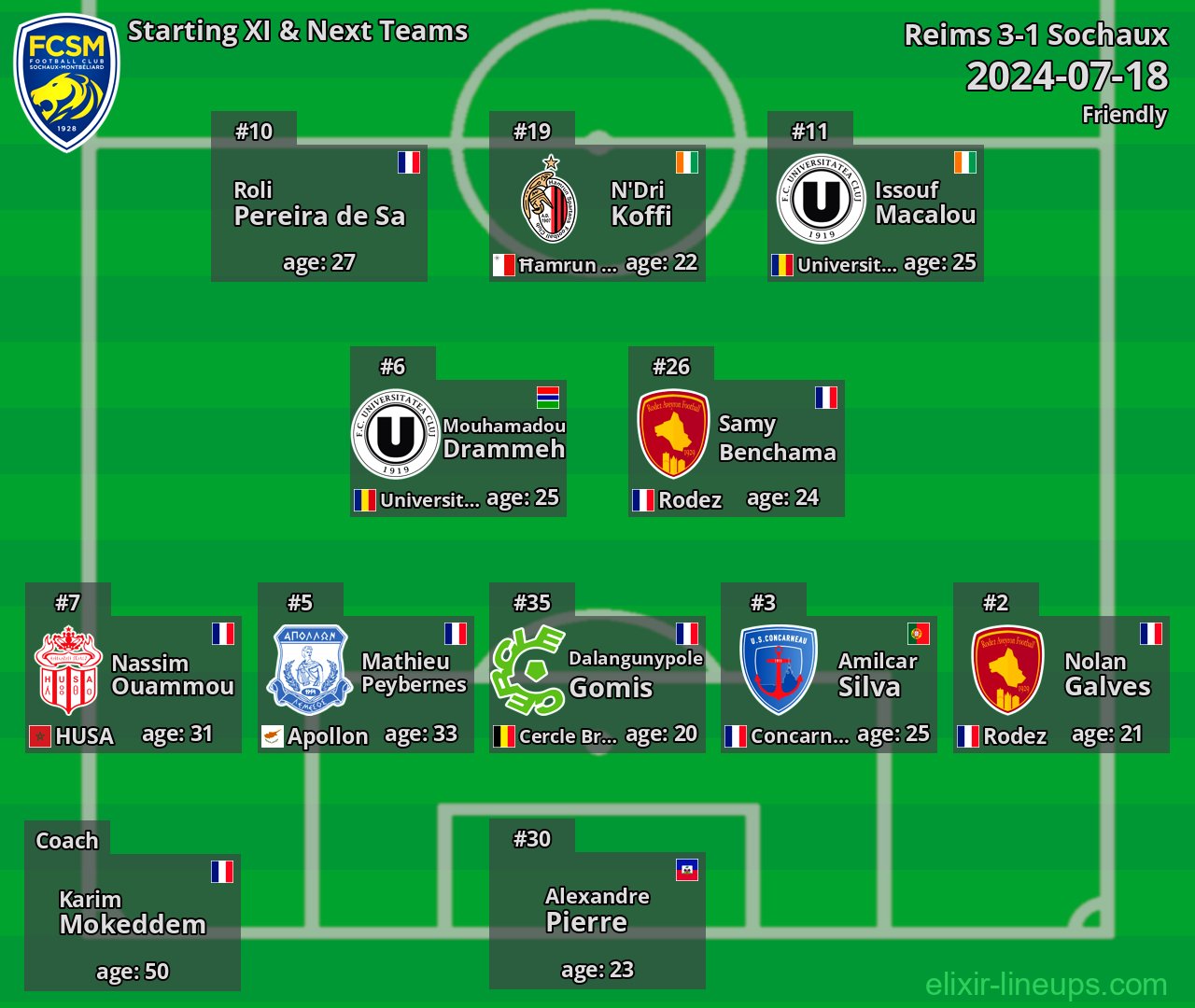 Sochaux Starting XI & Next Teams 2024-07-18