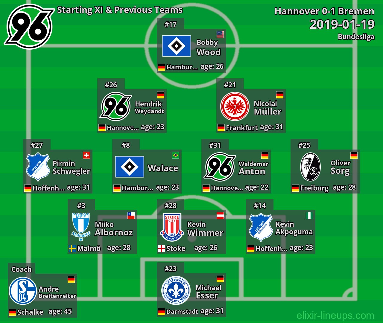 Hannover Starting XI & Previous Teams 2019-01-19