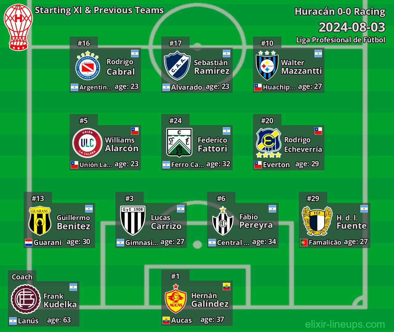 Huracán Starting XI & Previous Teams 2024-08-03