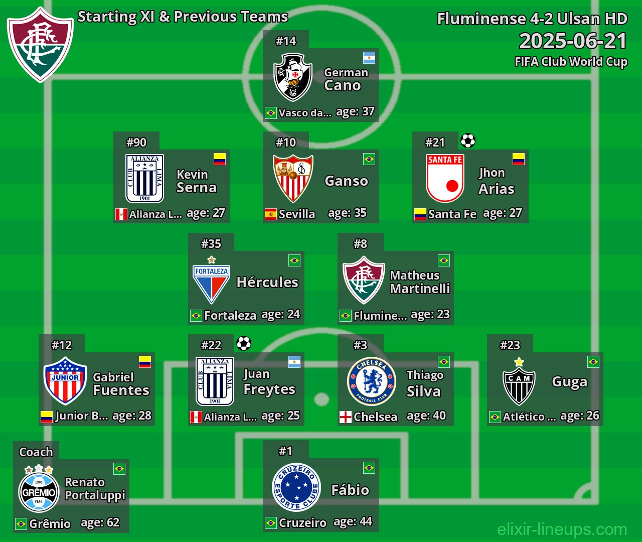 Fluminense Starting XI & Previous Teams 2025-06-21