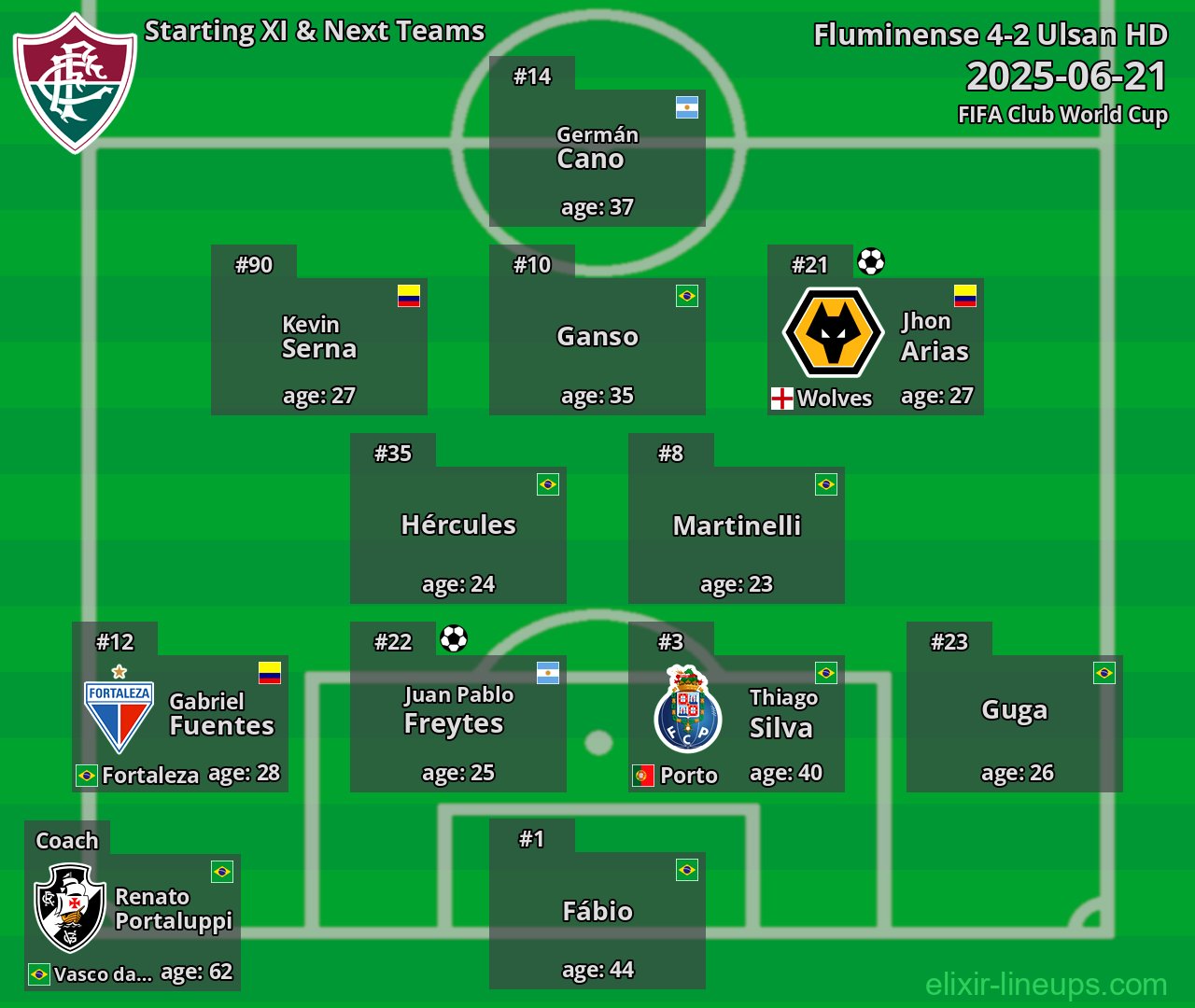 Fluminense Starting XI & Next Teams 2025-06-21